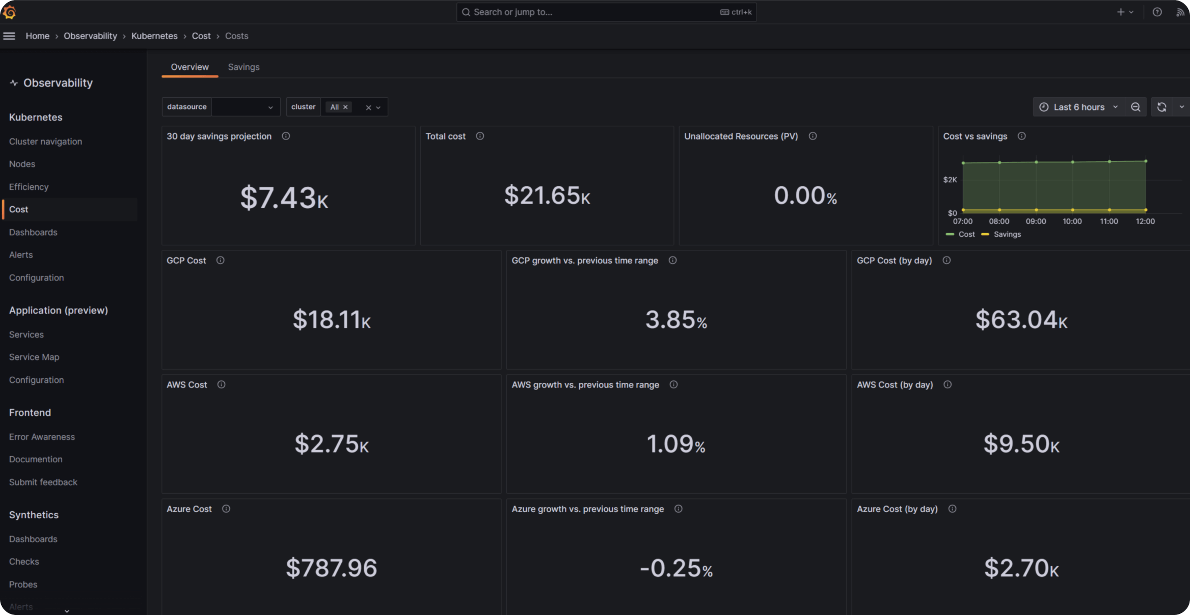 cost management