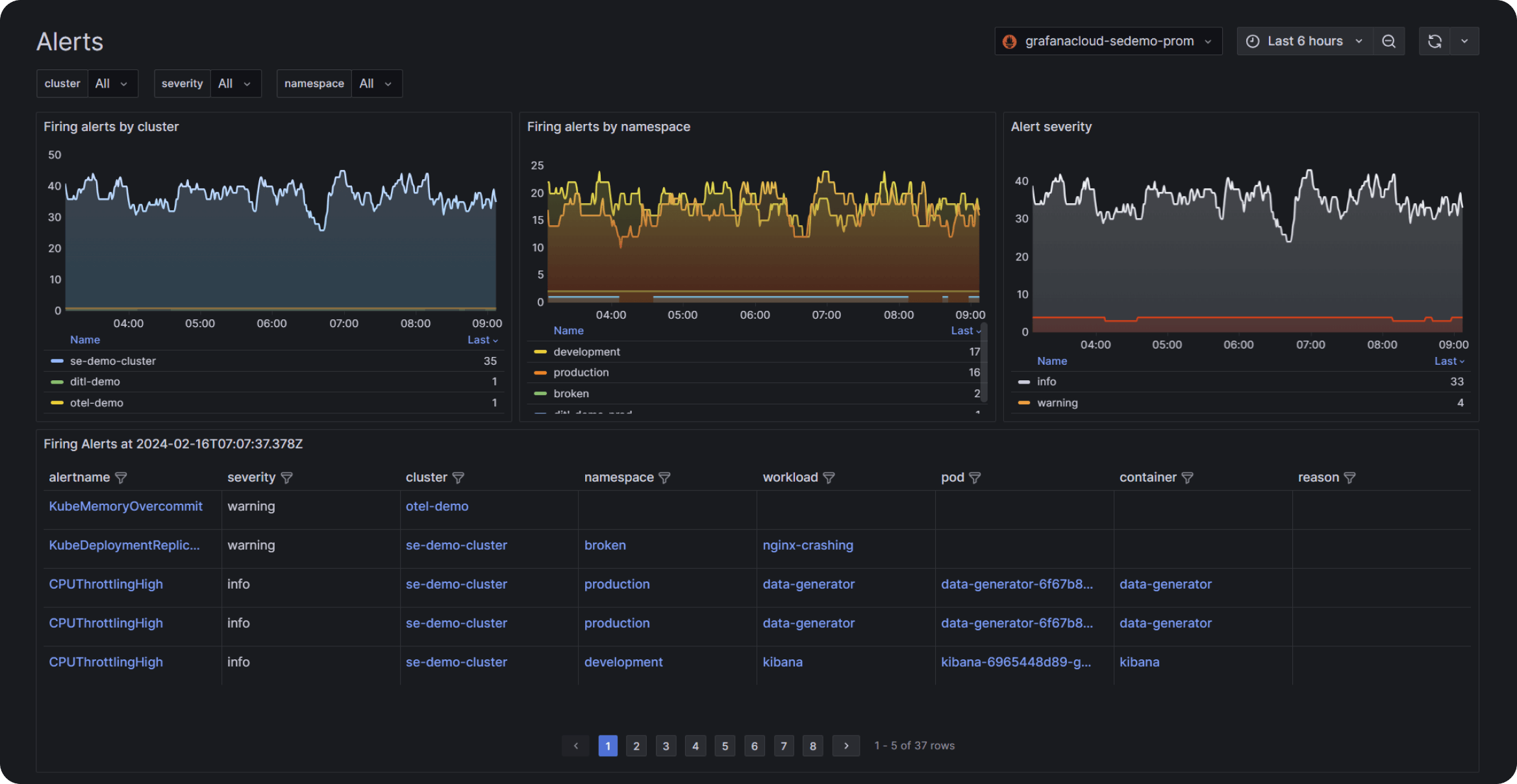 metrics and alerts