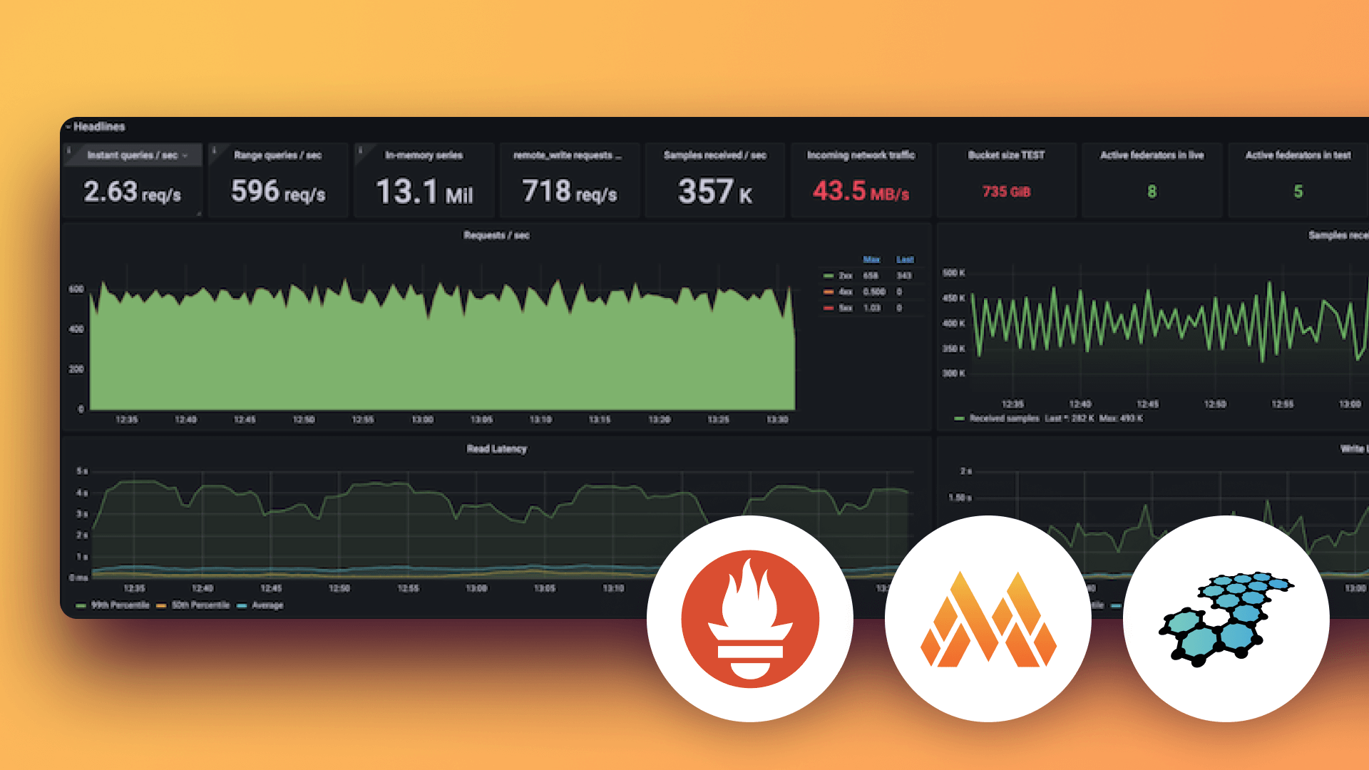 Grafanaで始めるメトリクス入門: Prometheus、Grafana Mimir、そしてその先へ