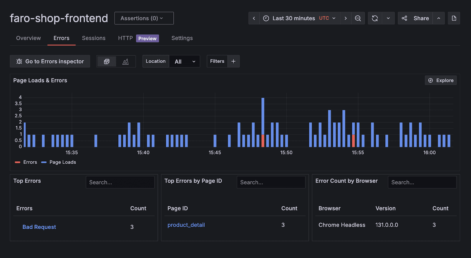 Dashboard displaying error metrics for "faro-shop-frontend," including page loads, top errors, page IDs, and browser error counts over 30 minutes.