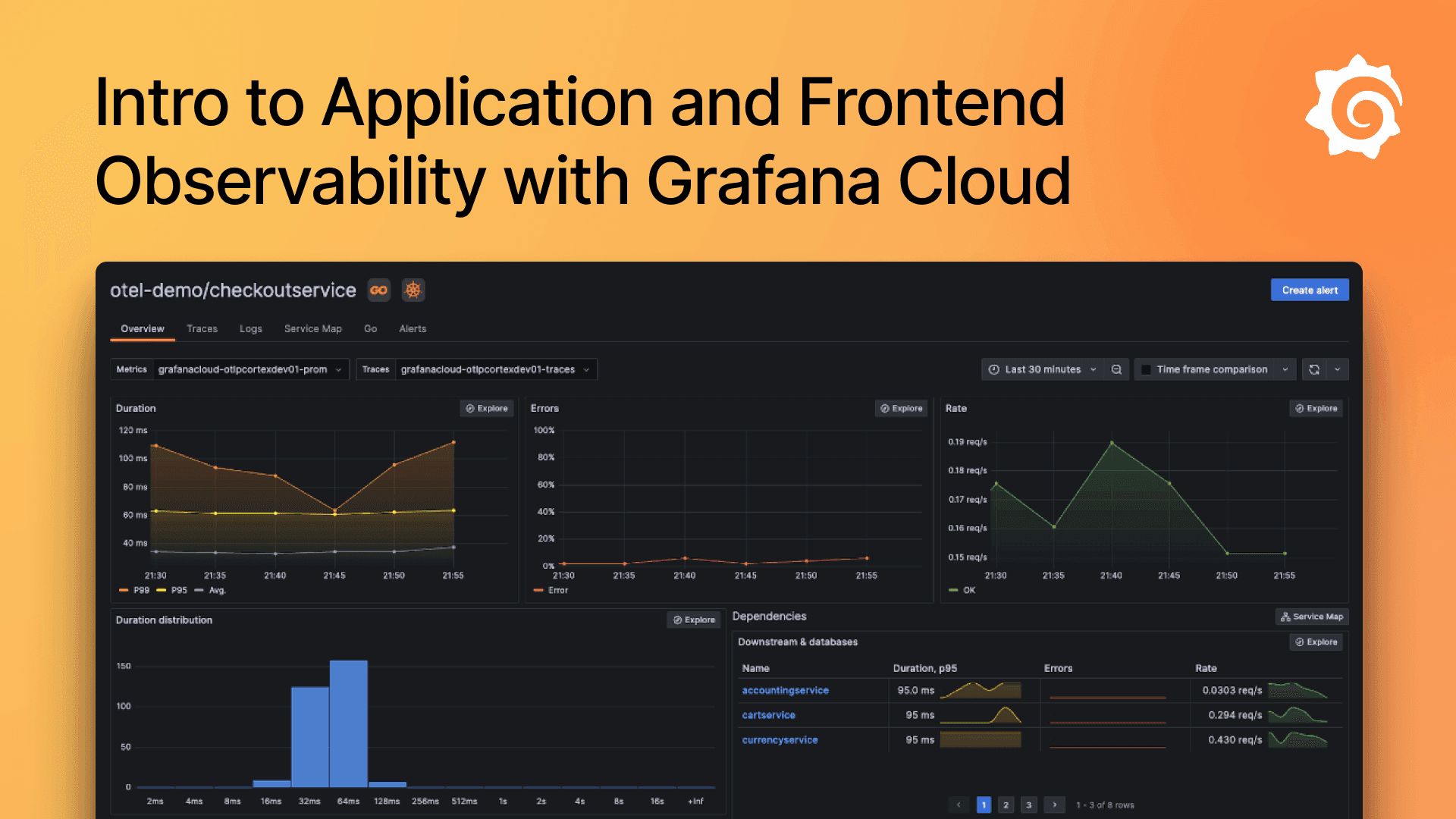 Dashboard showing various application performance charts and graphs, titled "Intro to Application and Frontend Observability with Grafana Cloud."