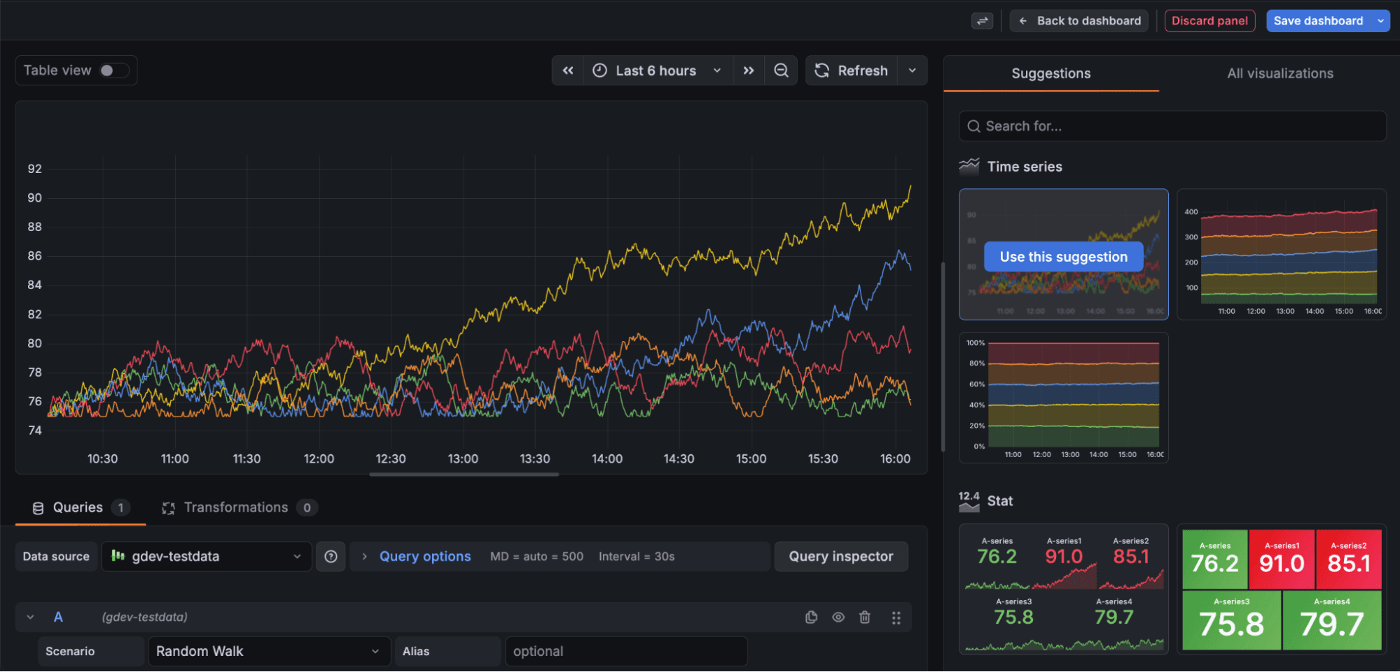 Dashboard displaying a multi-line graph with time series data over the last 6 hours, various suggestions, and real-time stats on the right.