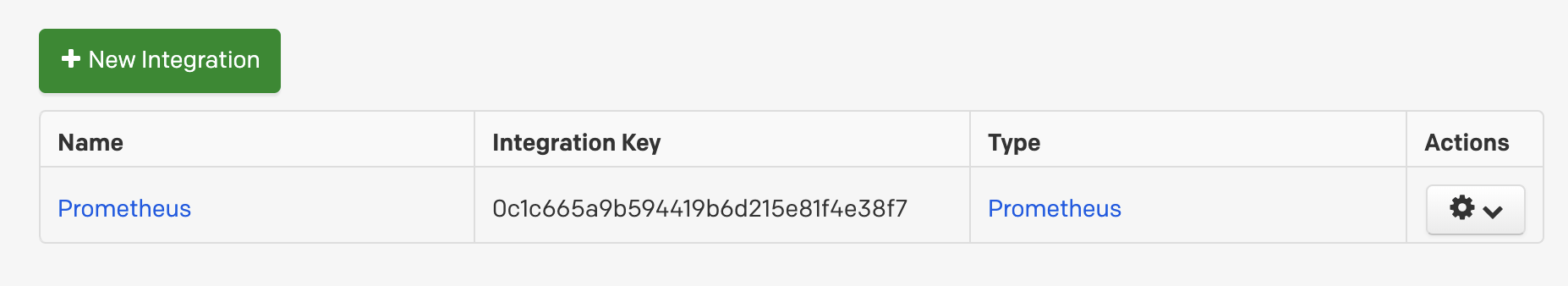 PagerDuty integration key PagerDuty integration key
