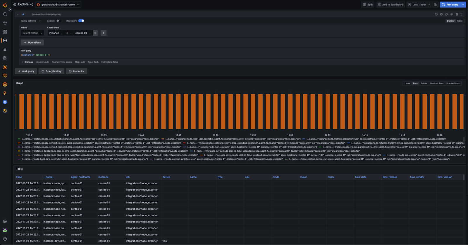 Grafana Explore showing a graph and metrics table output from the preceding query