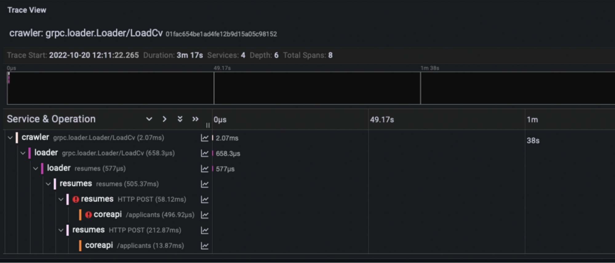 Full trace view in Grafana Tempo of the exemplar.