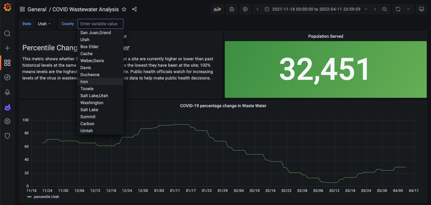Dashboard showing COVID-19 virus in wastewater within state and county selected by user. Dashboard showing COVID-19 virus in wastewater within state and county selected by user.