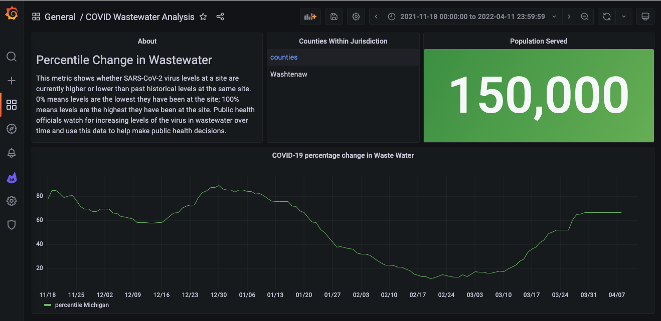 Dashboard showing a text panel describing the metrics visualized. Dashboard showing a text panel describing the metrics visualized.
