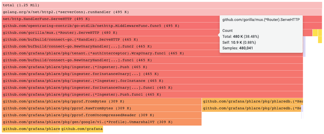 *A flame graph block selection and tooltip shows resource usage during execution.* A cursor hovers over a flame graph to highlight additional details about the specific block.