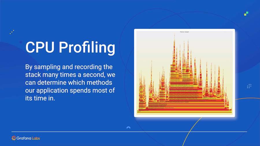 Flamegraph of CPU Profiling Flamegraph of CPU Profiling