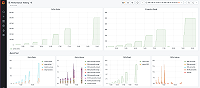 Benchmarking Grafana Enterprise Metrics for horizontally scaling Prometheus up to 500 million active series