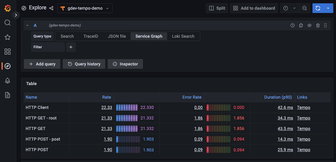 Grafana Tempo APM table feature in Grafana 9.1.