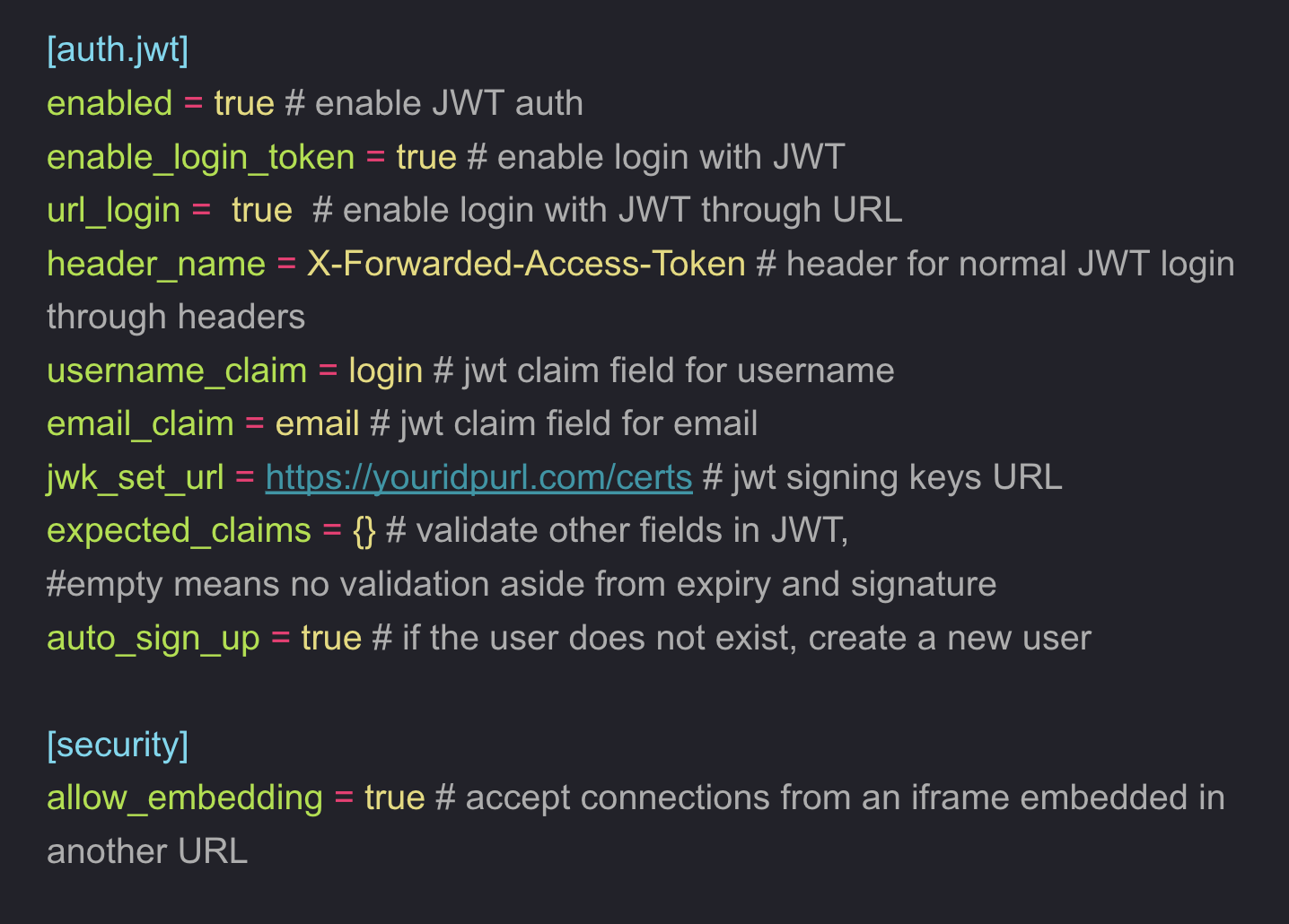 JWT URL embedding feature in Grafana 9.1.