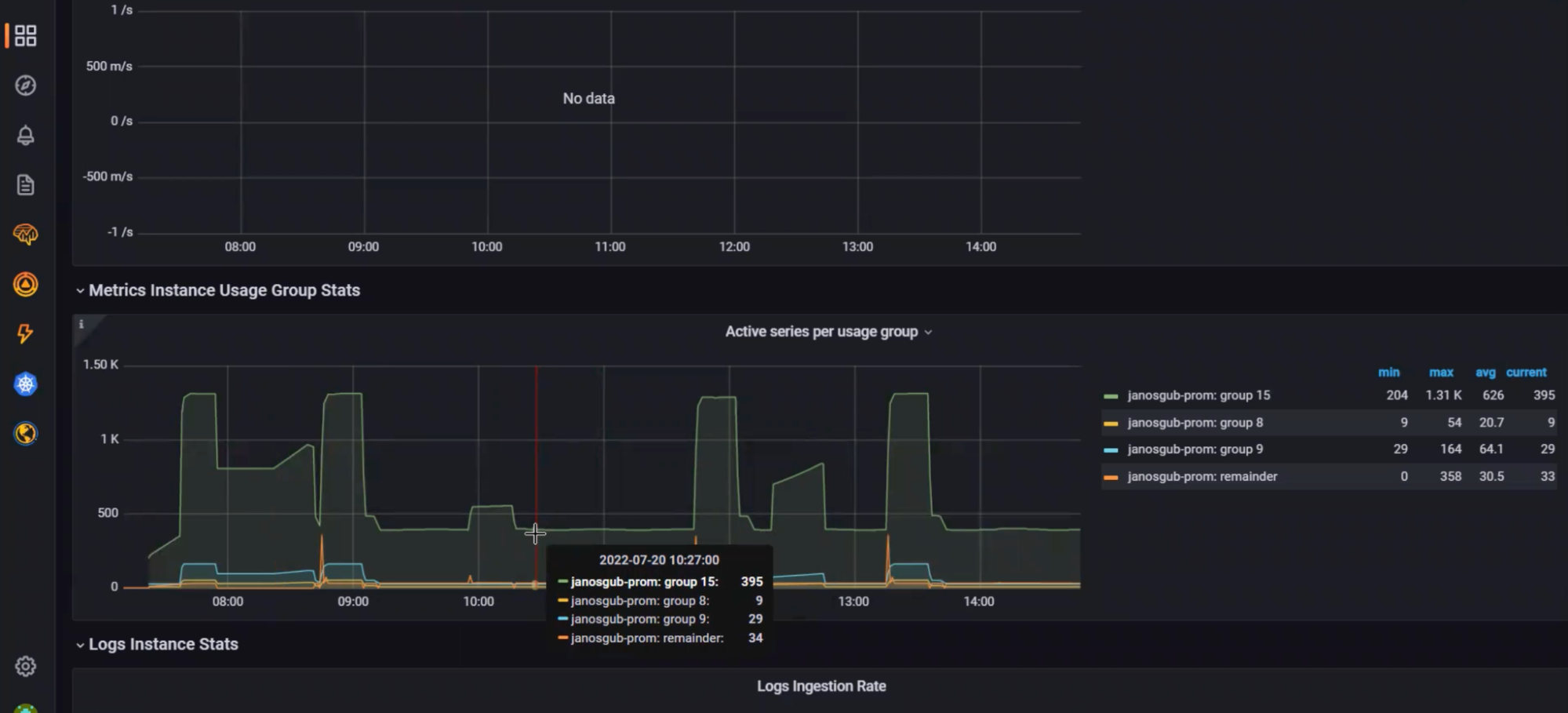 Grafana dashboard showing usage insights in Grafana Cloud.