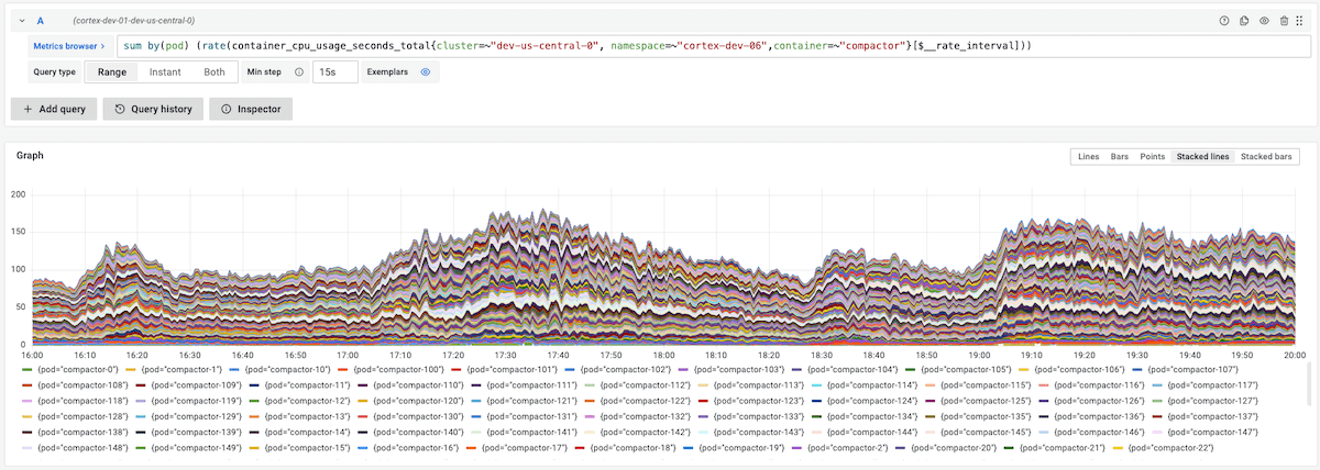 Grafana Mimir: CPU utilization across 150 compactor replicas Grafana Mimir: CPU utilization across 150 compactor replicas