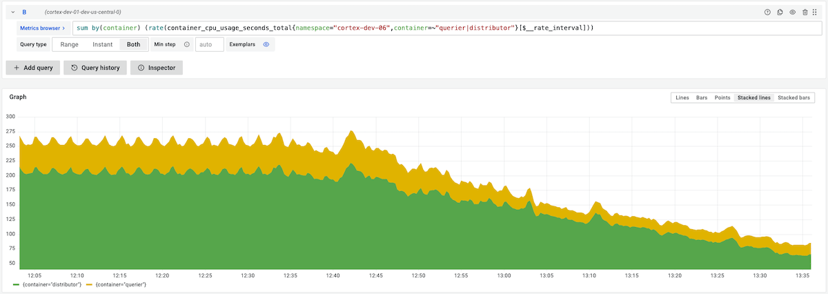 Grafana Mimir: hash ring CPU utilization Grafana Mimir: hash ring CPU utilization