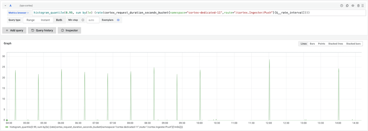 Grafana Mimir: jitter introduced Grafana Mimir: jitter introduced
