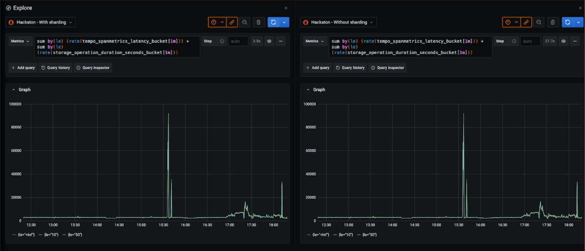 Grafana Mimir: sharding execution time reduced Grafana Mimir: sharding execution time reduced