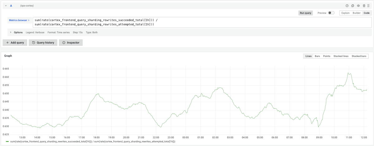 Grafana Mimir: sharding among Grafana Cloud customers Grafana Mimir: sharding among Grafana Cloud customers