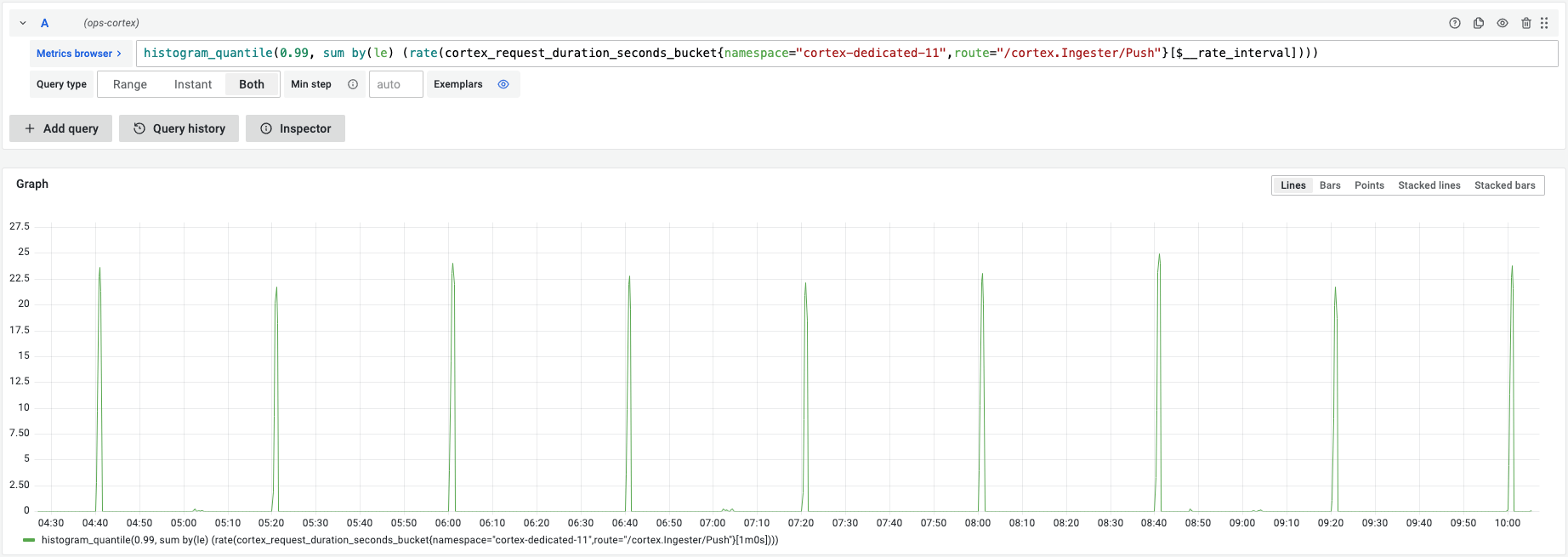 Grafana Mimir: write latency Grafana Mimir: write latency