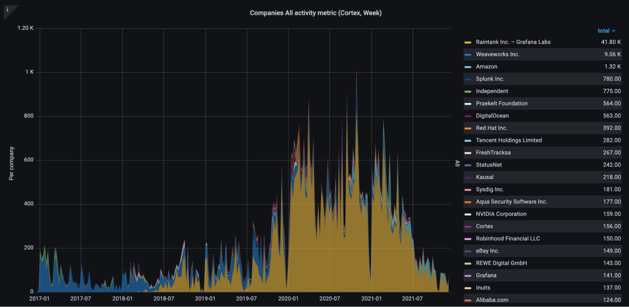 Grafana Mimir: Cortex developer contributions. Grafana Mimir: Cortex developer contributions.