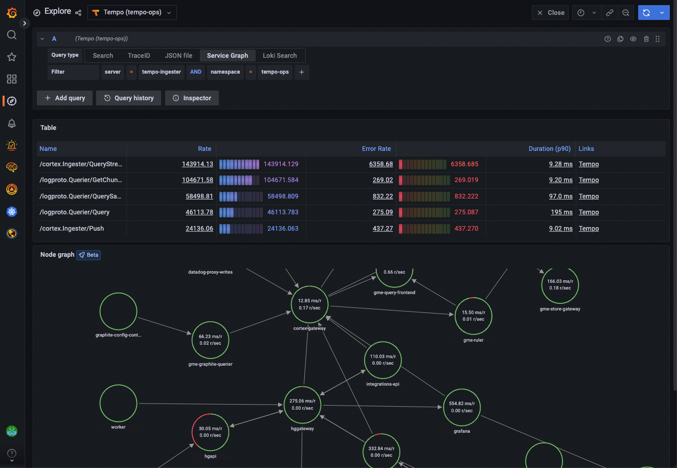Service graphs and APM tables in Grafana. Service graphs and APM table in Grafana using Grafana Tempo server-side metrics.