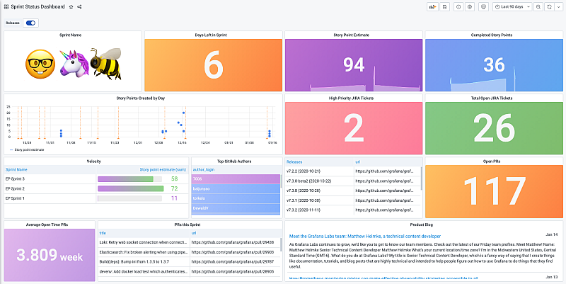 Sprint status dashboard with Jira Enterprise plugin for Grafana. Sprint status dashboard with Jira Enterprise plugin for Grafana.