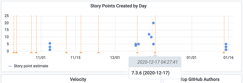 Annotations with Jira Enterprise plugin for Grafana. Annotations with Jira Enterprise plugin for Grafana.