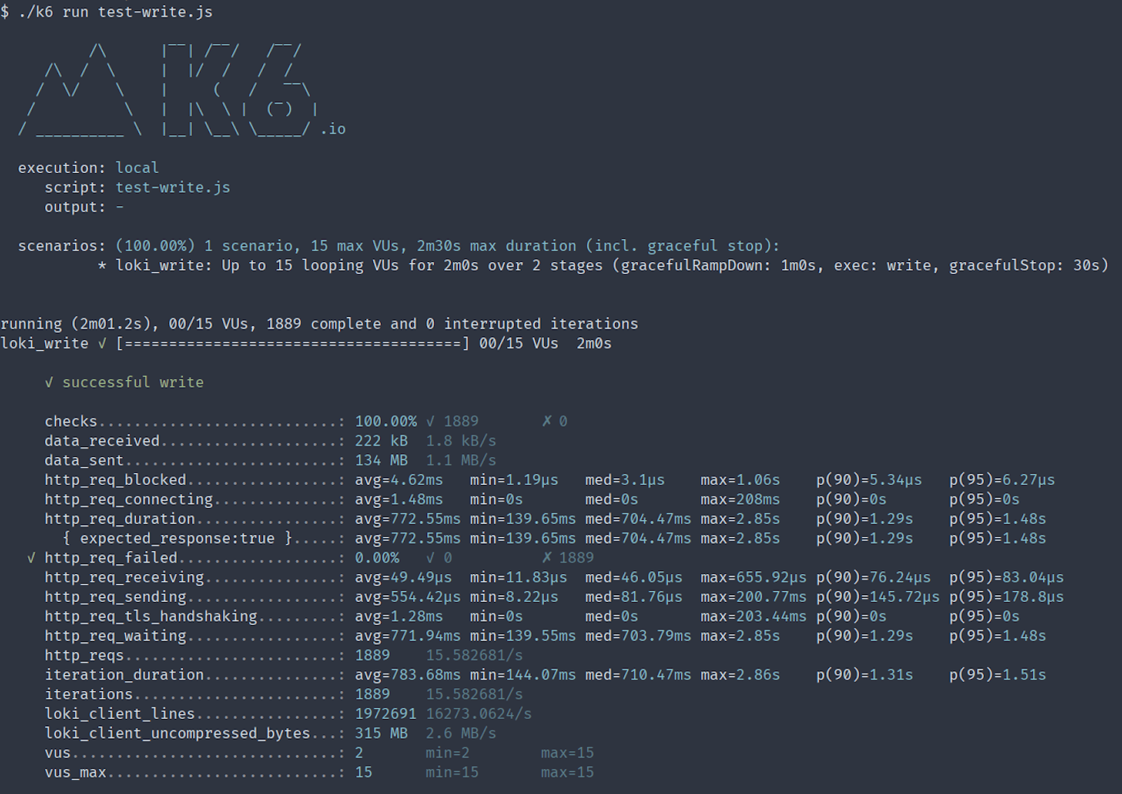 End-of-test summary of an ordinary test run End-of-test summary of an ordinary test run