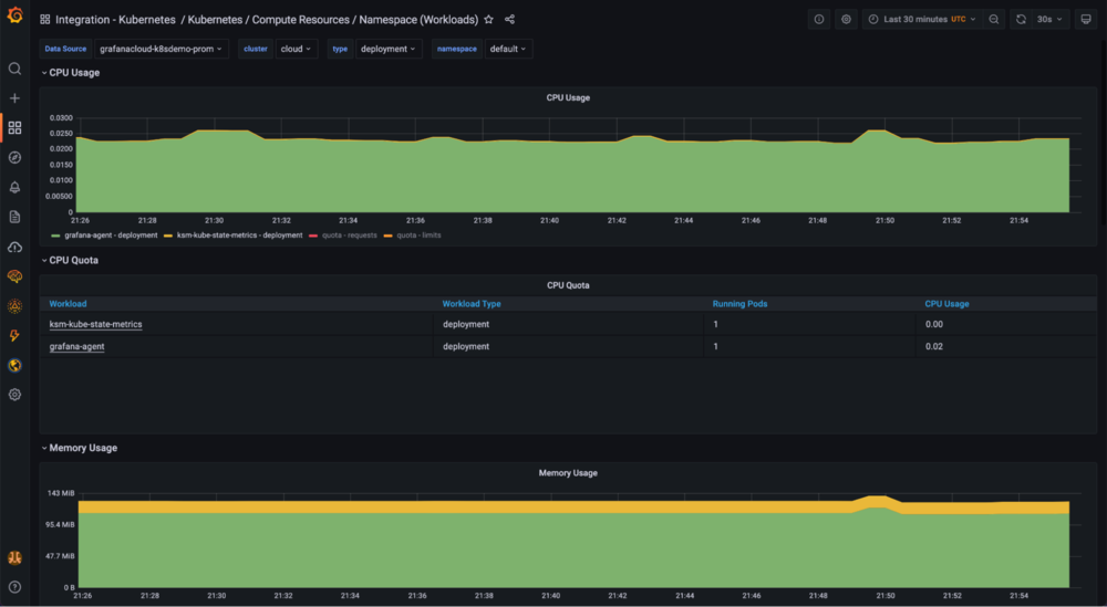 K8s integration namespace/workload dashboard in Grafana Cloud K8s integration namespace/workload dashboard in Grafana Cloud