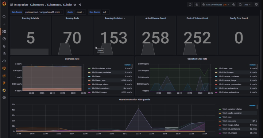 K8s integration kubelet dashboard in Grafana Cloud K8s integration kubelet dashboard in Grafana Cloud