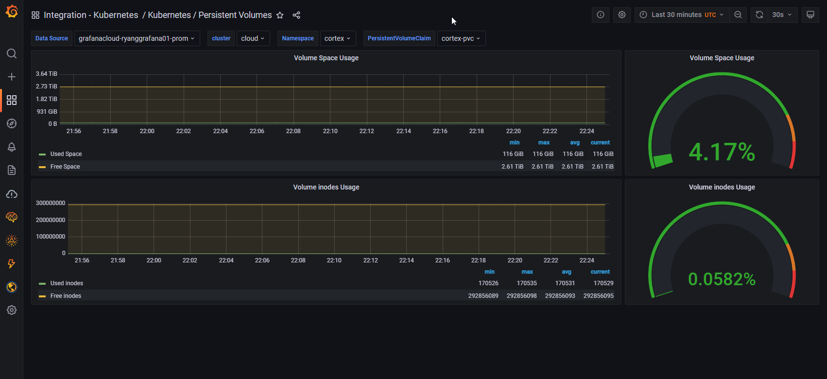 K8s integration persistent volumes dashboard in Grafana Cloud K8s integration persistent volumes dashboard in Grafana Cloud
