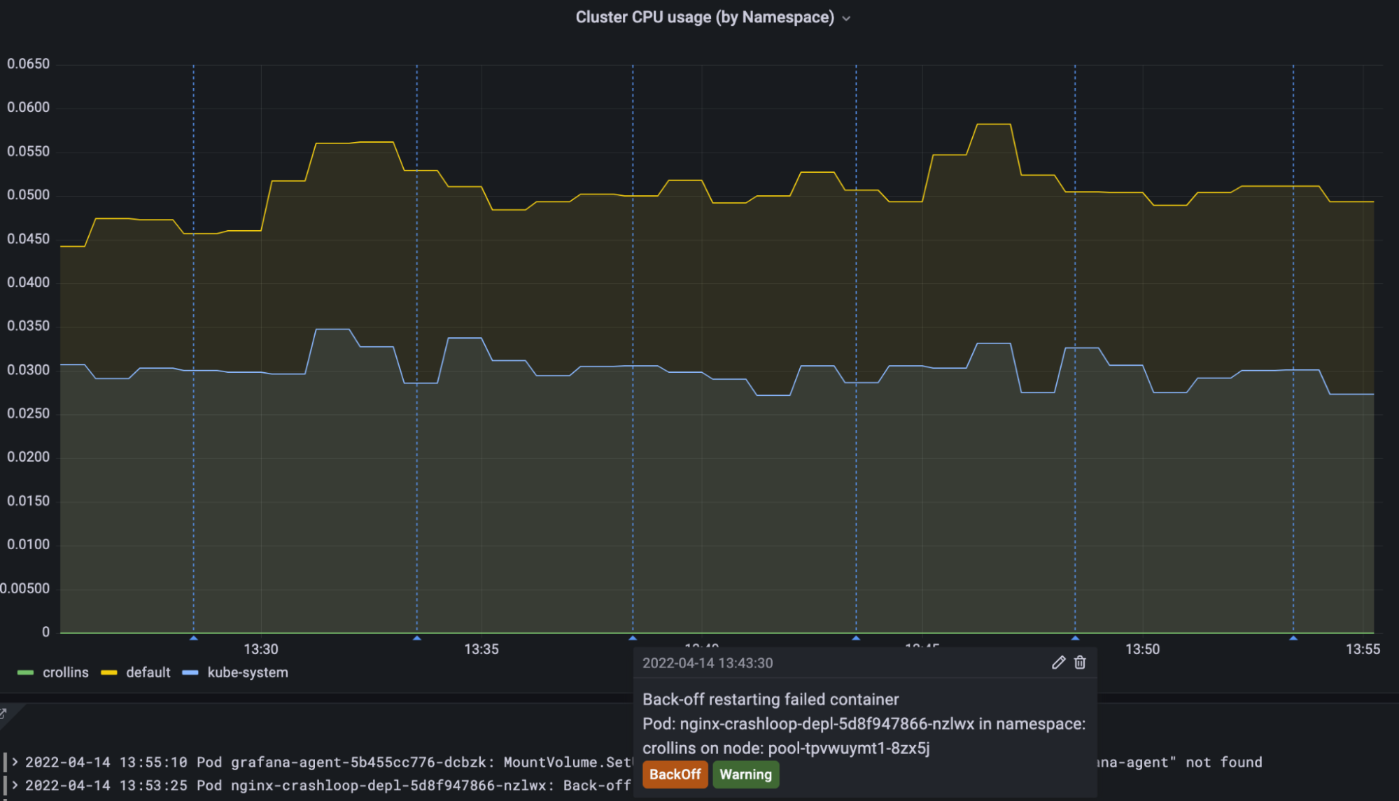 Kubernetes integration in Grafana Cloud: added annotations in Kubernetes integration dashboard Kubernetes integration in Grafana Cloud: added annotations in Kubernetes integration dashboard