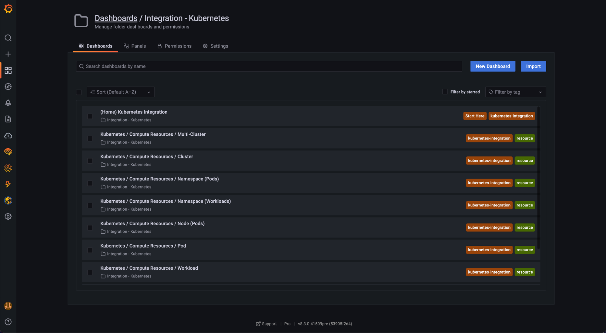 List of dashboards in Grafana Cloud for the K8s integration List of dashboards in Grafana Cloud for the K8s integration