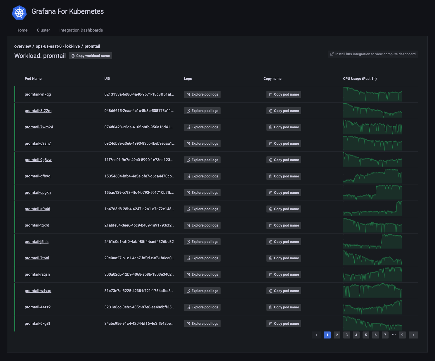 Kubernetes integration for Grafana Cloud: preview of next release Kubernetes integration for Grafana Cloud: preview of next release