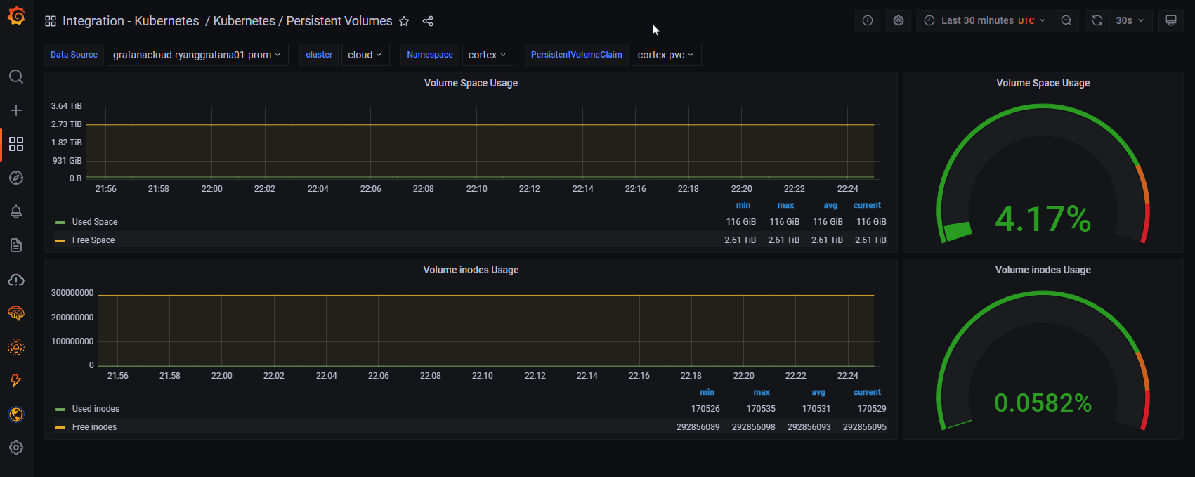 Grafana dashboard for cluster operations in the k8s integration for Grafana Cloud Grafana dashboard for cluster operations in the k8s integration for Grafana Cloud