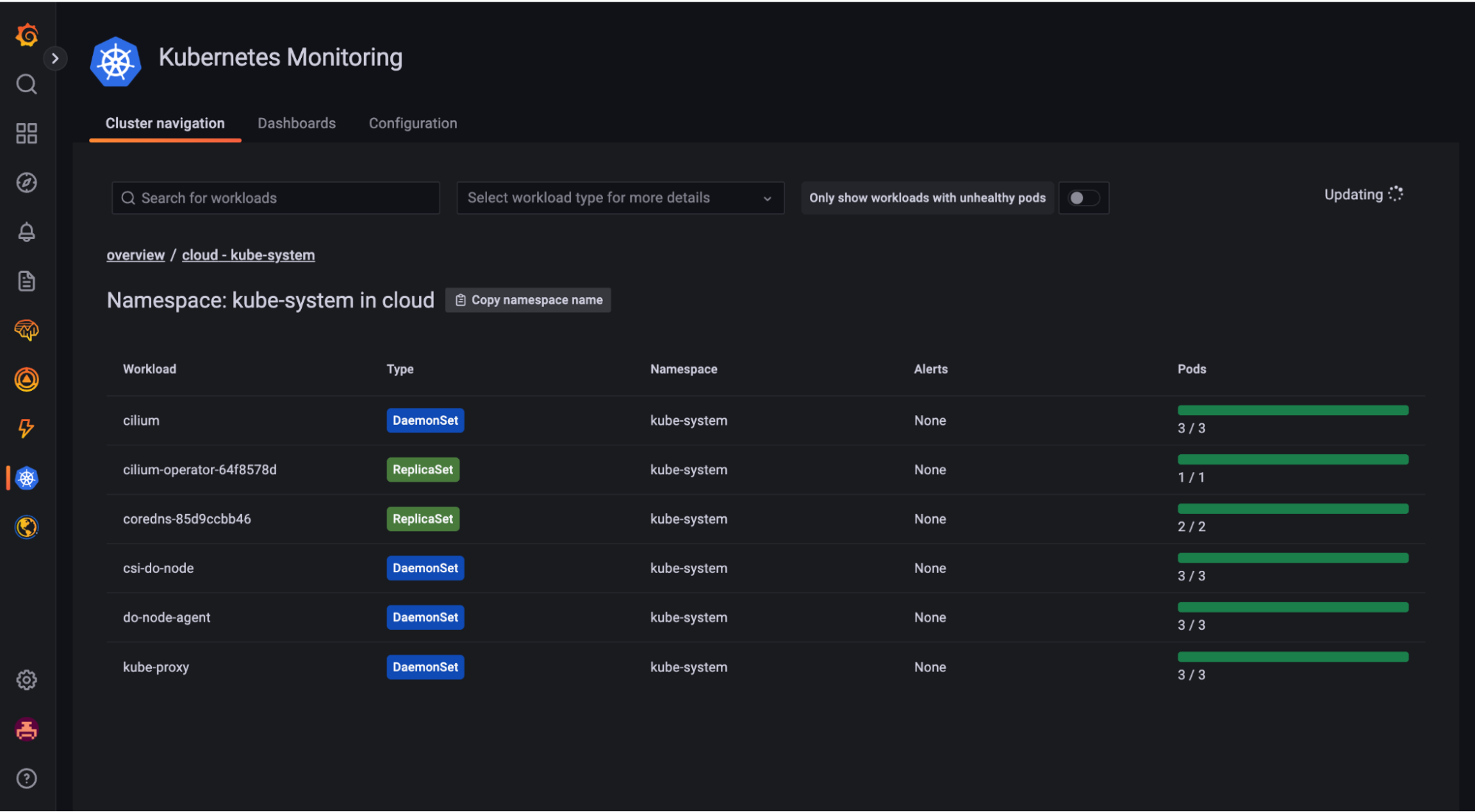Monitoring namespaces in Kubernetes Monitoring in Grafana Cloud. Monitoring namespaces in Kubernetes Monitoring in Grafana Cloud.