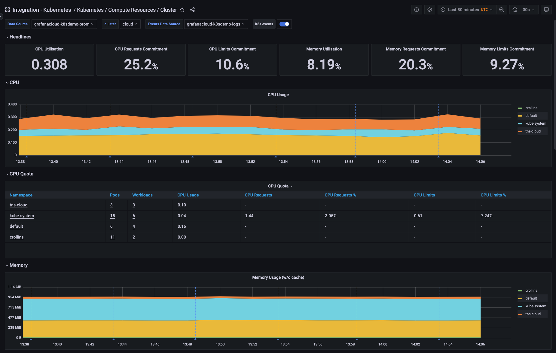 Prebuilt Grafana dashboard available in Kubernetes Monitoring in Grafana Cloud. Prebuilt Grafana dashboard available in Kubernetes Monitoring in Grafana Cloud.