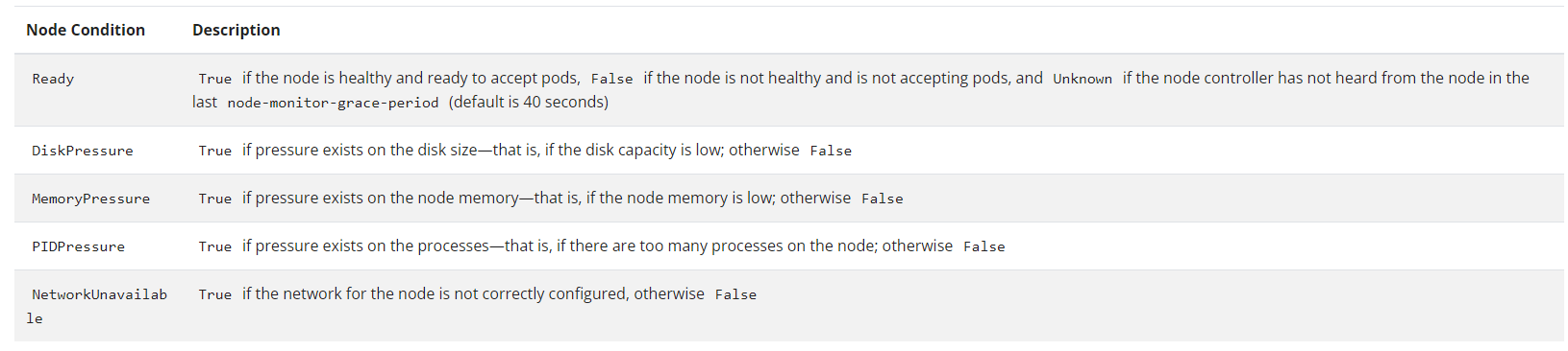 Display of node health and description in Kubernetes Monitoring solution in Grafana Cloud.