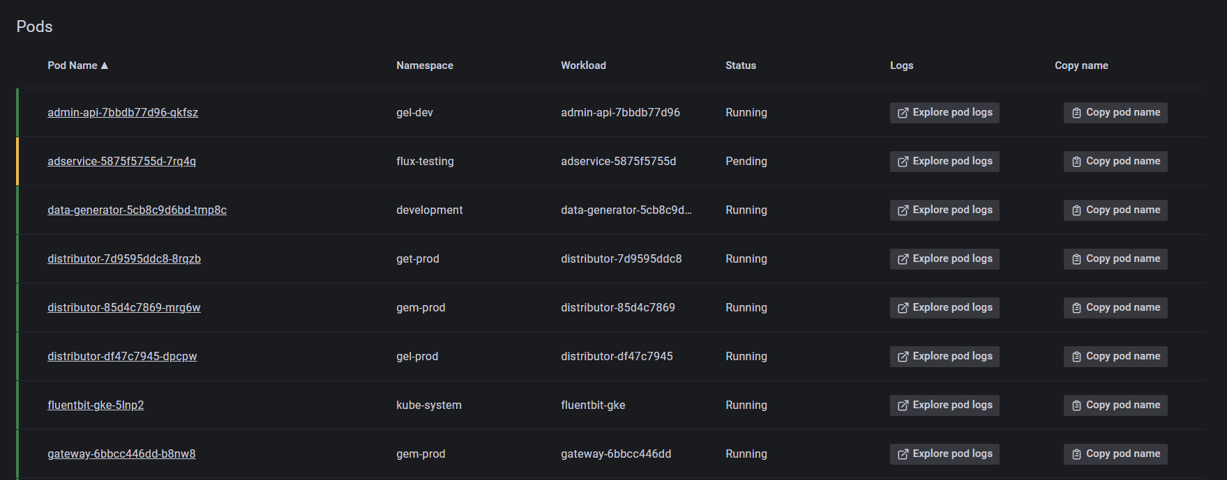 UI showing all pods in a node in Kubernetes Monitoring solution in Grafana Cloud.