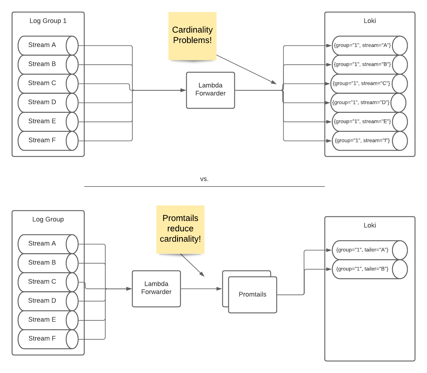 <Cardinality issues> <Cardinality issues>