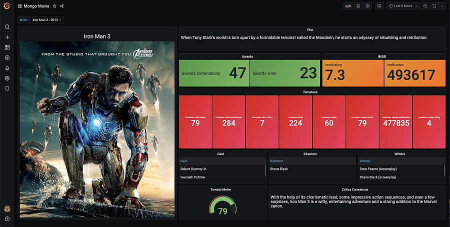 Ironman 3 movie data visualization using MongoDB Enterprise plugin and standard panels in Grafana. Ironman 3 movie data visualization using MongoDB Enterprise plugin and standard panels in Grafana.