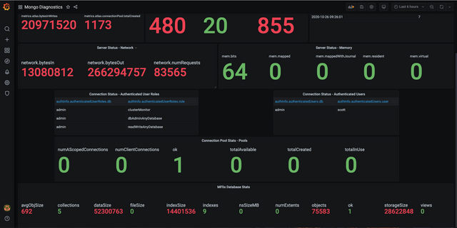 Kitchen sink Grafana dashboard for MongoDB Enterprise plugin. Kitchen sink Grafana dashboard for MongoDB Enterprise plugin.