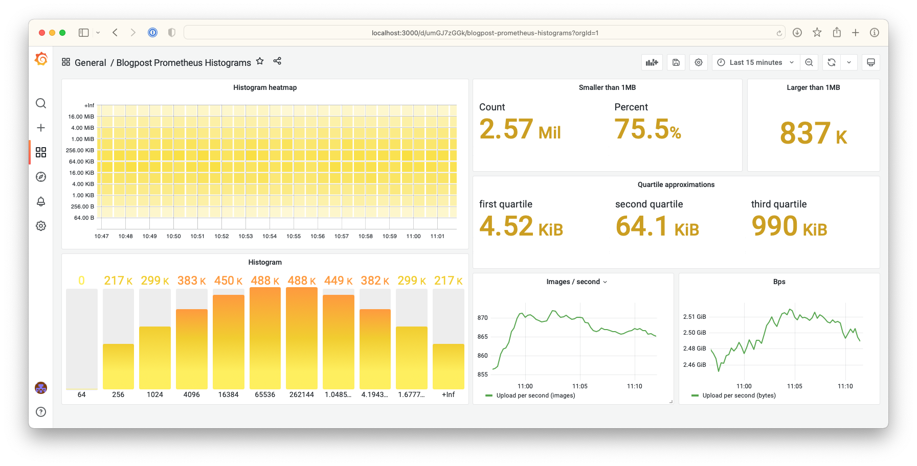 Prometheus histograms on Grafana: the data Prometheus histograms on Grafana: the data