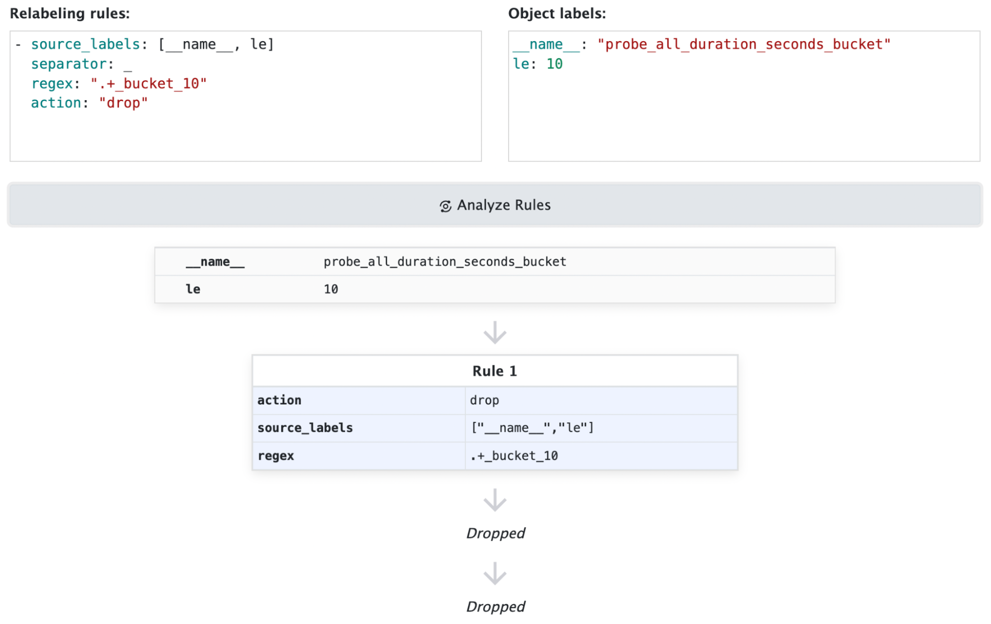 *Source: <https://relabeler.promlabs.com/>* Code showing relabeling configuration