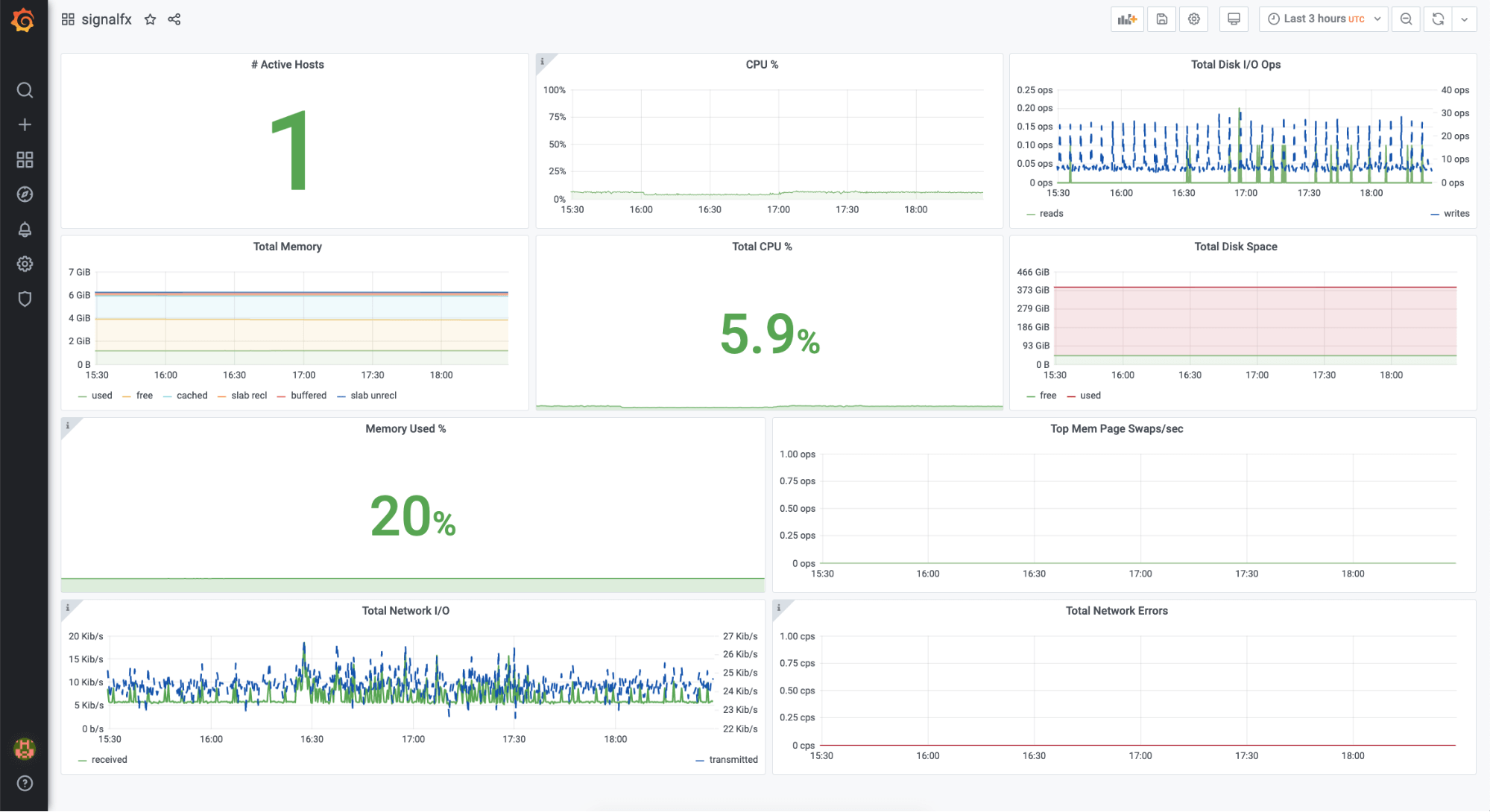 Splunk Infrastructure Monitoring Enterprise plugin: Grafana dashboard. Splunk Infrastructure Monitoring Enterprise plugin: Grafana dashboard.