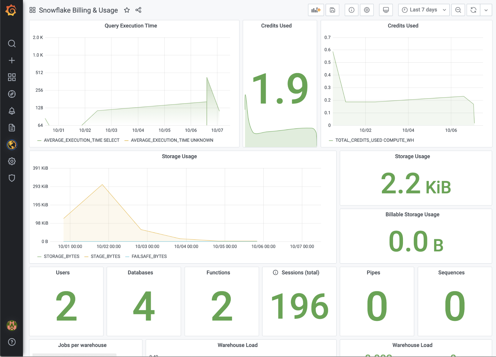 Snowflake plugin: Grafana dashboard Snowflake plugin: Grafana dashboard