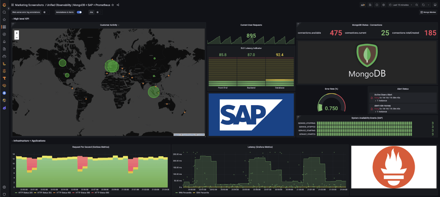 MongoDB SAP Grafana Dashboard