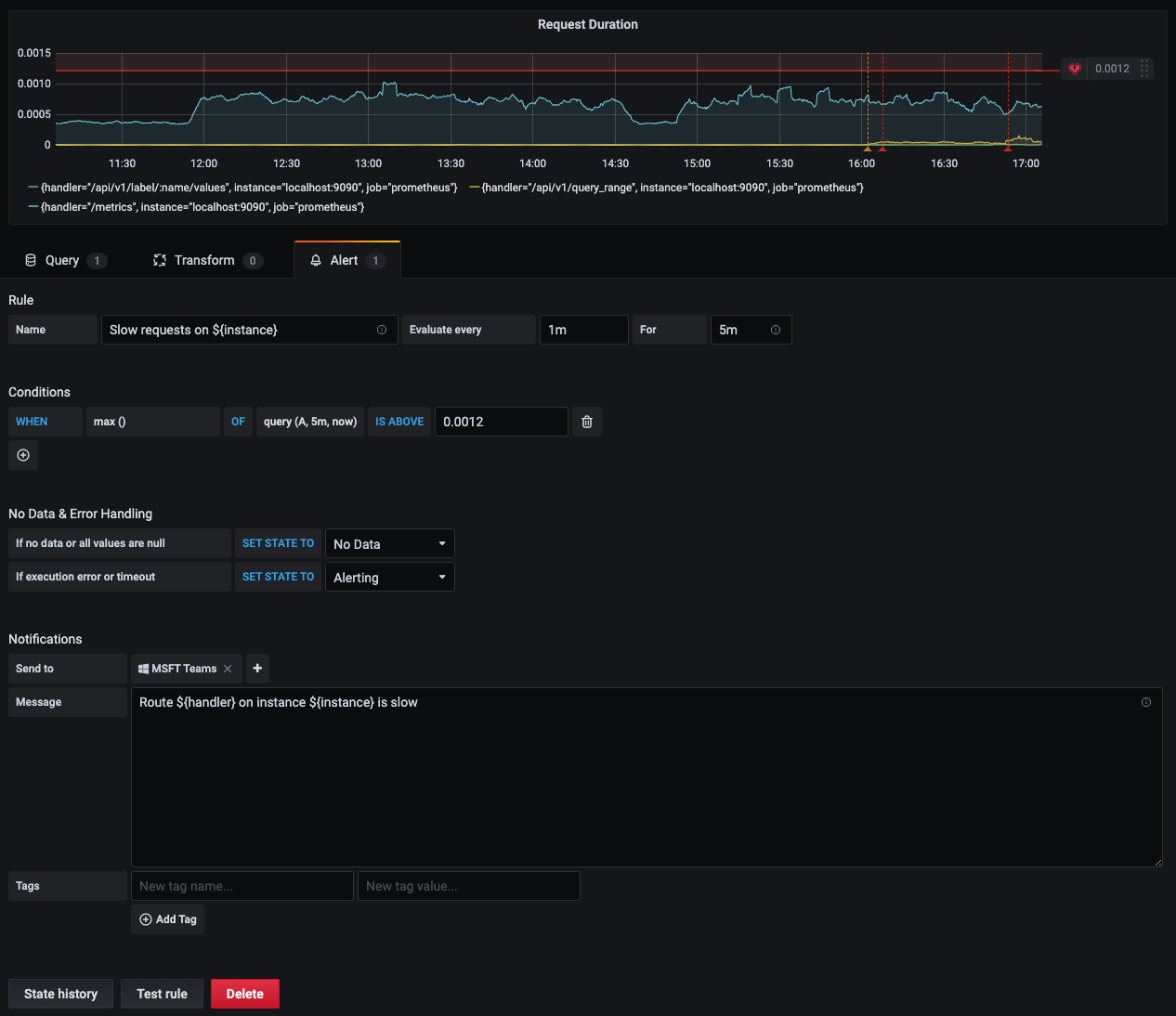 Alerting notification template