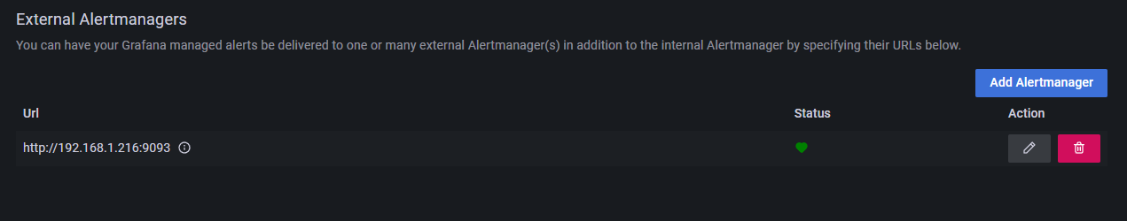 External Alertmanagers External Alertmanagers