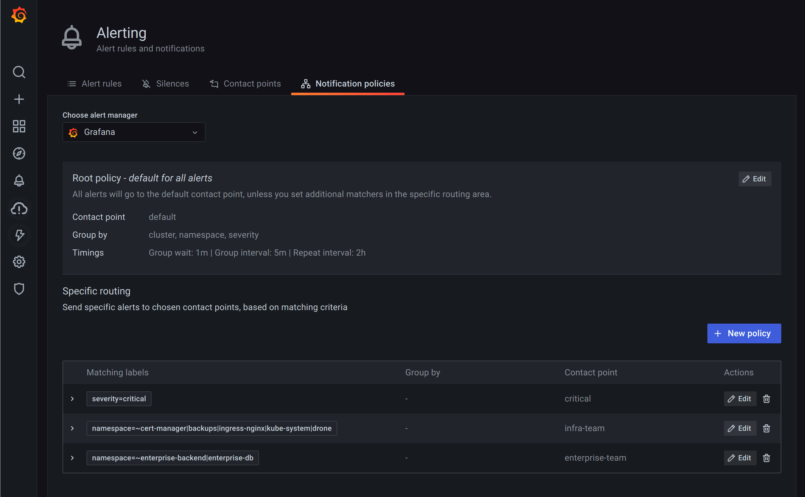 Notification policies Notification policies